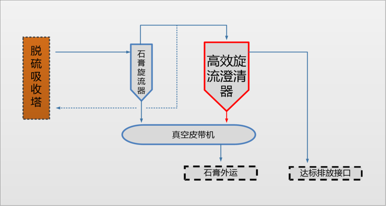 廢水3.png